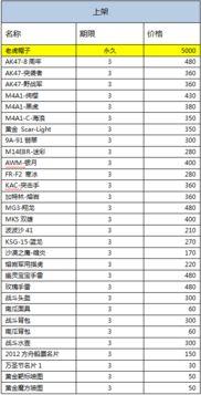 cf活动爆料最新三月2024,三月狂欢盛宴，精彩不容错过！