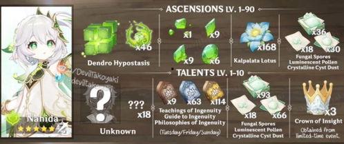 草神最新技能爆料图片大全